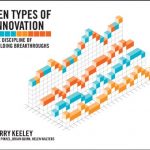 Ten Types of Innovation: The Discipline of Building Breakthroughs
